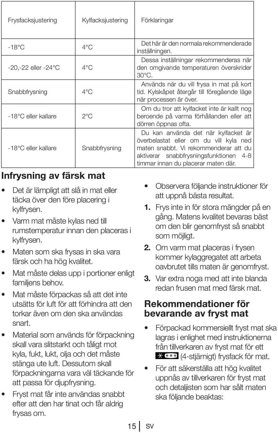 Mat måste delas upp i portioner enligt familjens behov. Mat måste förpackas så att det inte utsätts för luft för att förhindra att den torkar även om den ska användas snart.