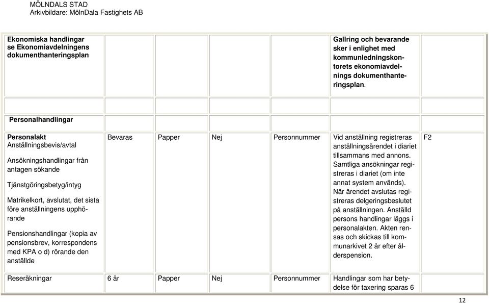 Pensionshandlingar (kopia av pensionsbrev, korrespondens med KPA o d) rörande den anställde Bevaras Papper Nej Personnummer Vid anställning registreras anställningsärendet i diariet tillsammans med