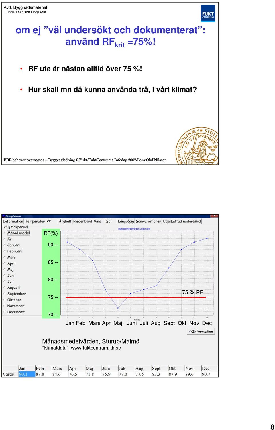 Hur skall mn då kunna använda trä, i vårt klimat?