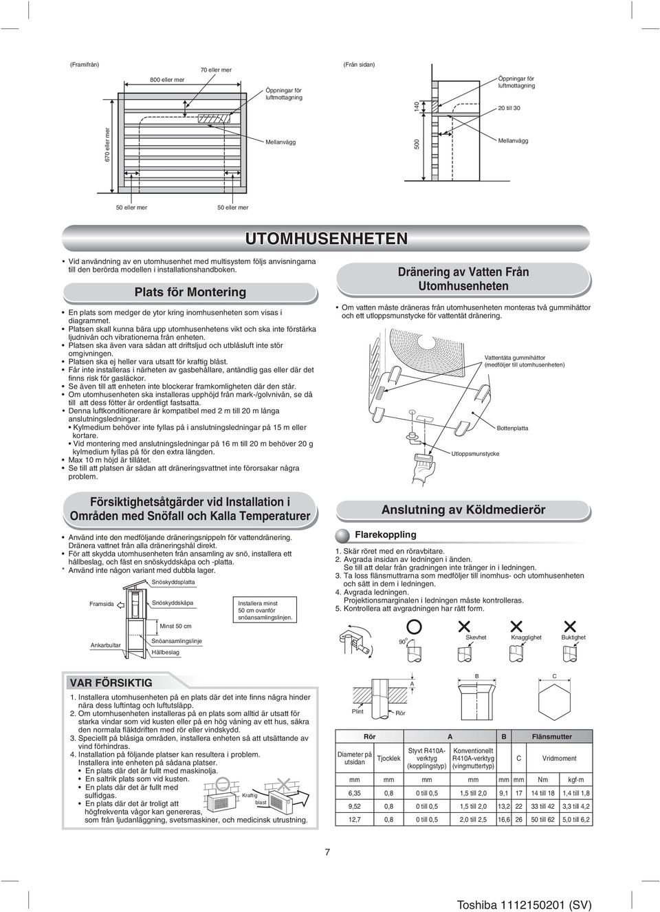 Plats för Montering En plats som medger de ytor kring inomhusenheten som visas i diagrammet.