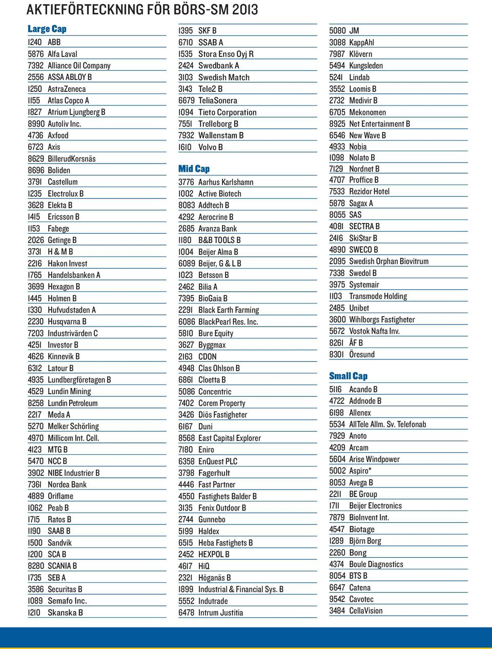 3699 Hexagon B 1445 Holmen B 1330 Hufvudstaden A 2230 Husqvarna B 7203 Industrivärden C 4251 Investor B 4626 Kinnevik B 6312 Latour B 4935 Lundbergföretagen B 4529 Lundin Mining 8258 Lundin Petroleum