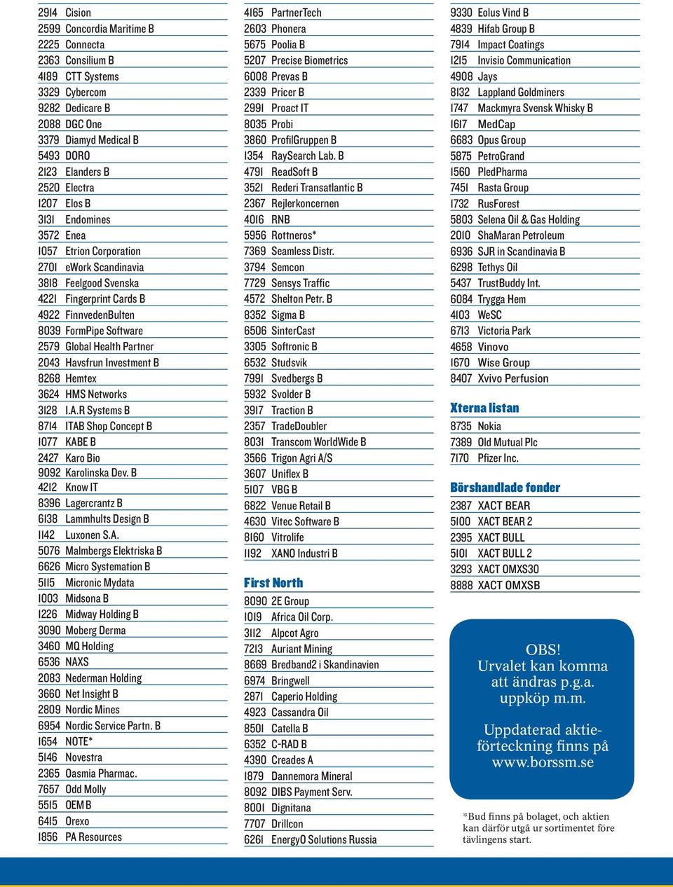 Havsfrun Investment B 8268 Hemtex 3624 HMS Networks 3128 I.A.R Systems B 8714 ITAB Shop Concept B 1077 KABE B 2427 Karo Bio 9092 Karolinska Dev.