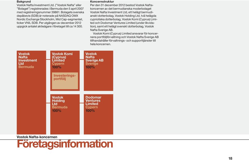 Per utgången av december 2012 uppgick antalet aktieägare i företaget till ca 14 300.