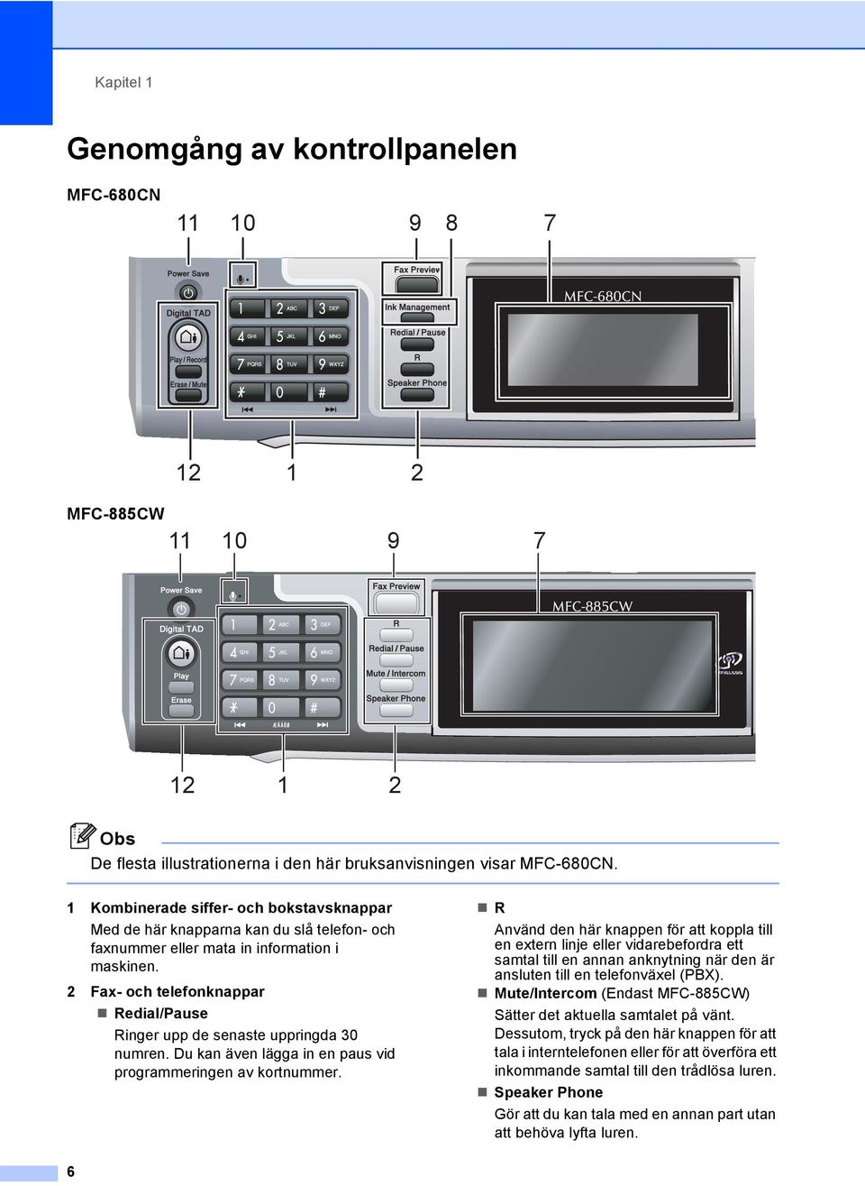 2 Fax- och telefonknappar Redial/Pause Ringer upp de senaste uppringda 30 numren. Du kan även lägga in en paus vid programmeringen av kortnummer.