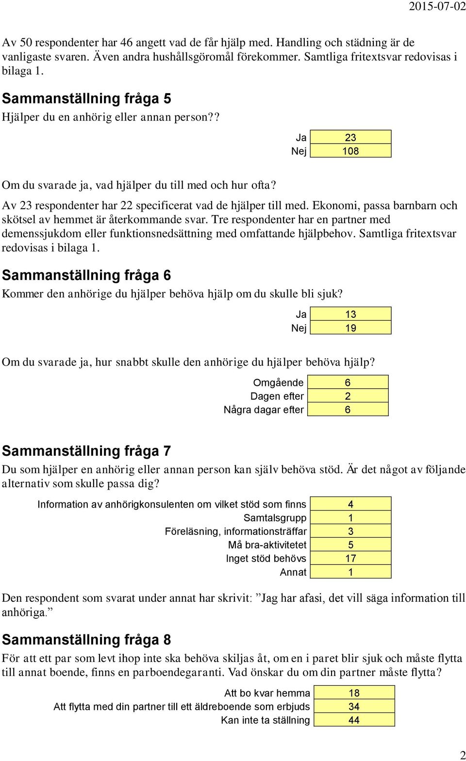 Ekonomi, passa barnbarn och skötsel av hemmet är återkommande svar. Tre respondenter har en partner med demenssjukdom eller funktionsnedsättning med omfattande hjälpbehov.