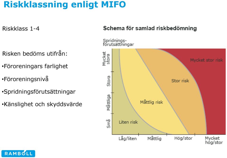 Föroreningars farlighet