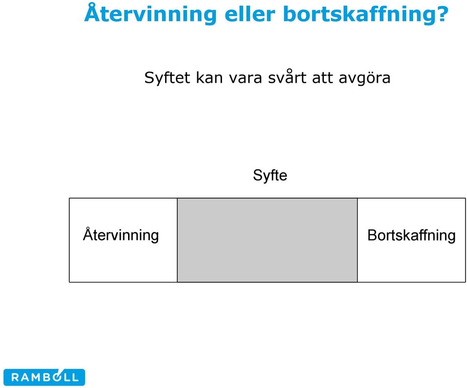 Syftet kan vara svårt