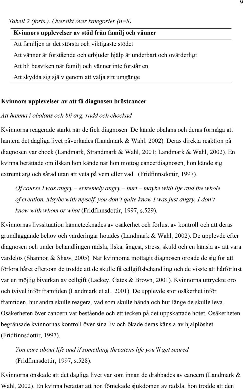 ovärderligt Att bli besviken när familj och vänner inte förstår en Att skydda sig själv genom att välja sitt umgänge Kvinnors upplevelser av att få diagnosen bröstcancer Att hamna i obalans och bli