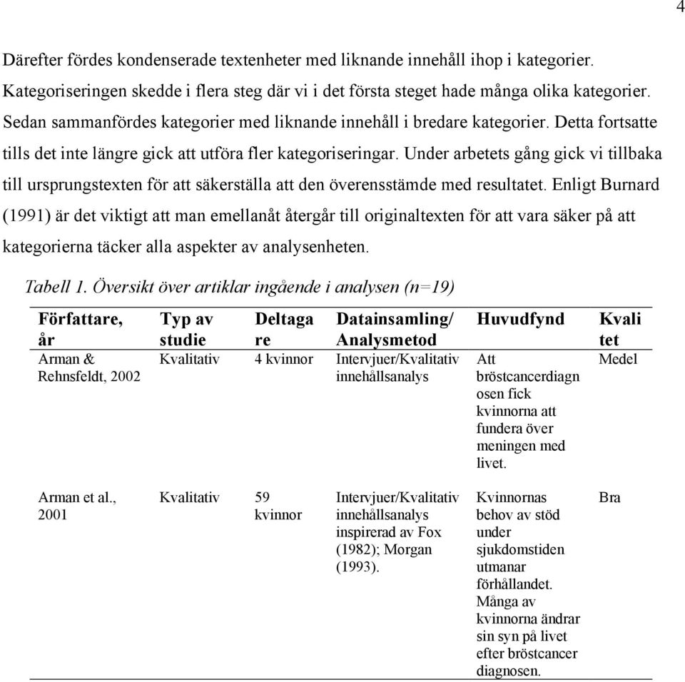 Under arbetets gång gick vi tillbaka till ursprungstexten för att säkerställa att den överensstämde med resultatet.