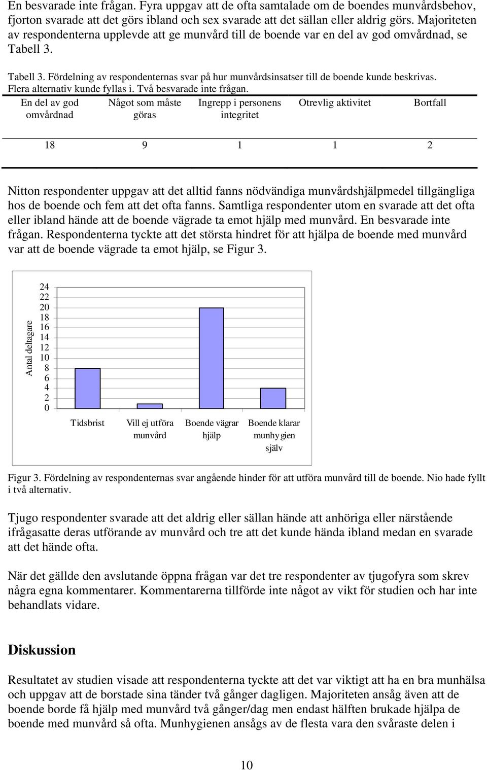 Tabell 3. Fördelning av respondenternas svar på hur munvårdsinsatser till de boende kunde beskrivas. Flera alternativ kunde fyllas i. Två besvarade inte frågan.