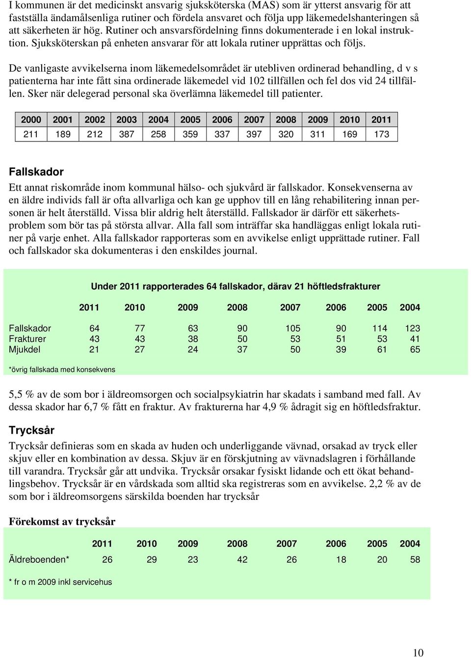 De vanligaste avvikelserna inom läkemedelsområdet är utebliven ordinerad behandling, d v s patienterna har inte fått sina ordinerade läkemedel vid 102 tillfällen och fel dos vid 24 tillfällen.