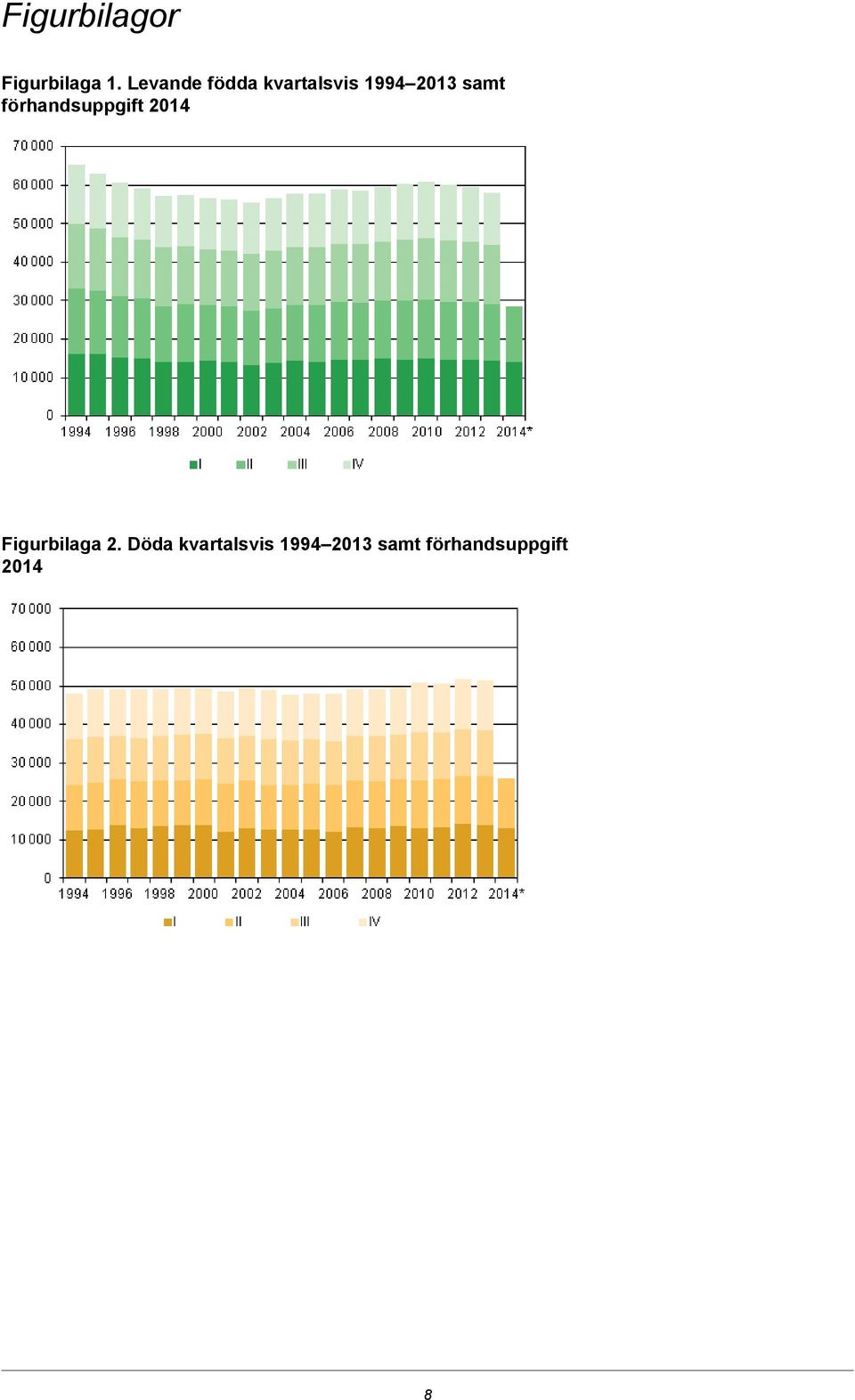 samt förhandsuppgift 2014 Figurbilaga 2.