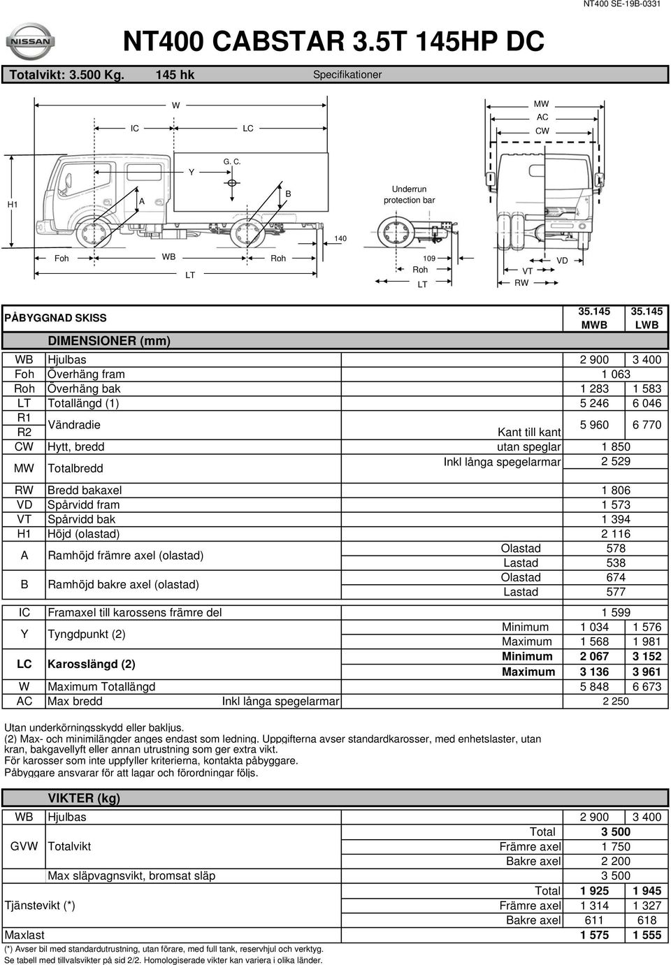 G. C. H1 Underrun protection bar 140 Foh 109 VT R VD PÅGGND SKISS DIMENSIONER (mm) Hjulbas Foh Överhäng fram 1 063 Överhäng bak 1 283 1 583 längd (1) 5 246 6 046 R1 Vändradie R2 Kant till kant 5 960