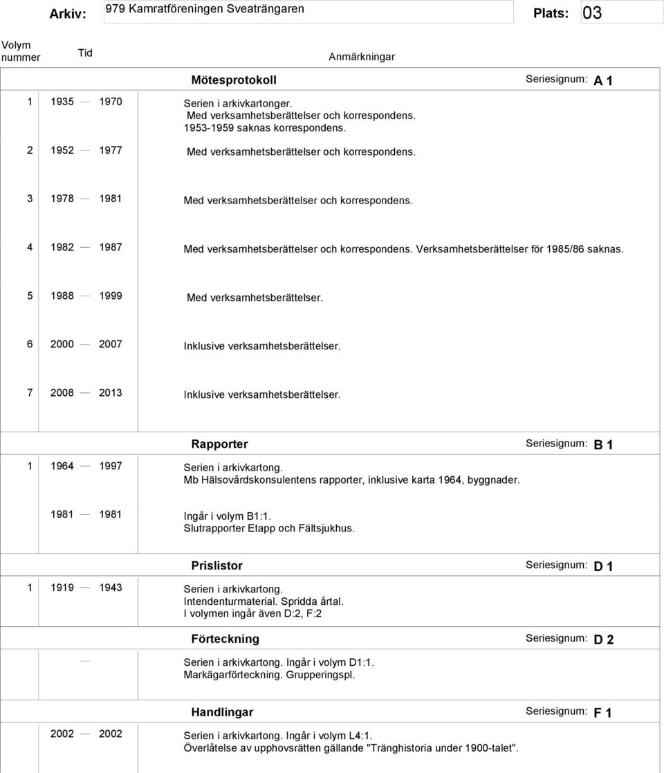 Verksamhetsberättelser för 1985/86 saknas. 5 1988 1999 Med verksamhetsberättelser. 6 2000 2007 Inklusive verksamhetsberättelser. 7 2008 2013 Inklusive verksamhetsberättelser.