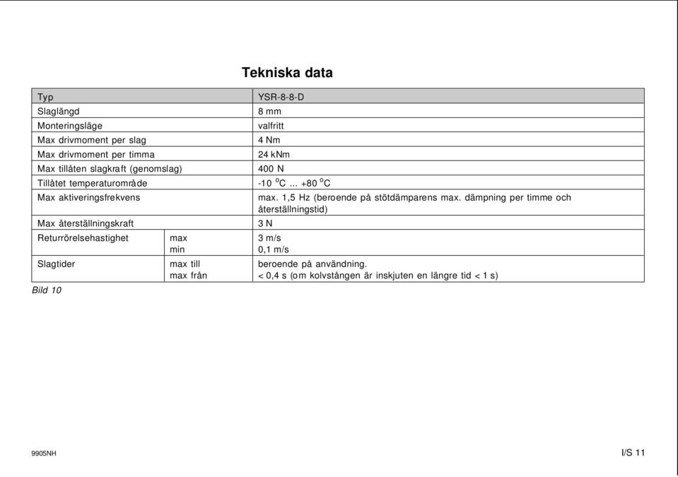 max från YSR-8-8-D 8 mm valfritt 4 Nm 24 knm 400 N -10 o C... +80 o C max. 1,5 Hz (beroende på stötdämparens max.
