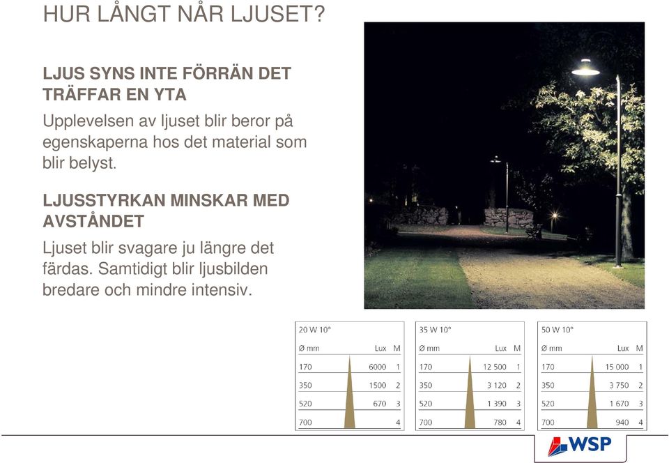 beror på egenskaperna hos det material som blir belyst.