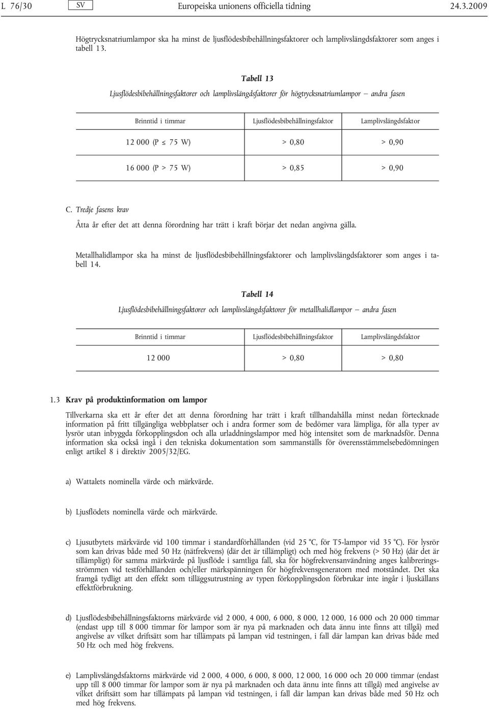 > 0,90 16 000 (P > 75 W) > 0,85 > 0,90 C. Tredje fasens krav Åtta år efter det att denna förordning har trätt i kraft börjar det nedan angivna gälla.