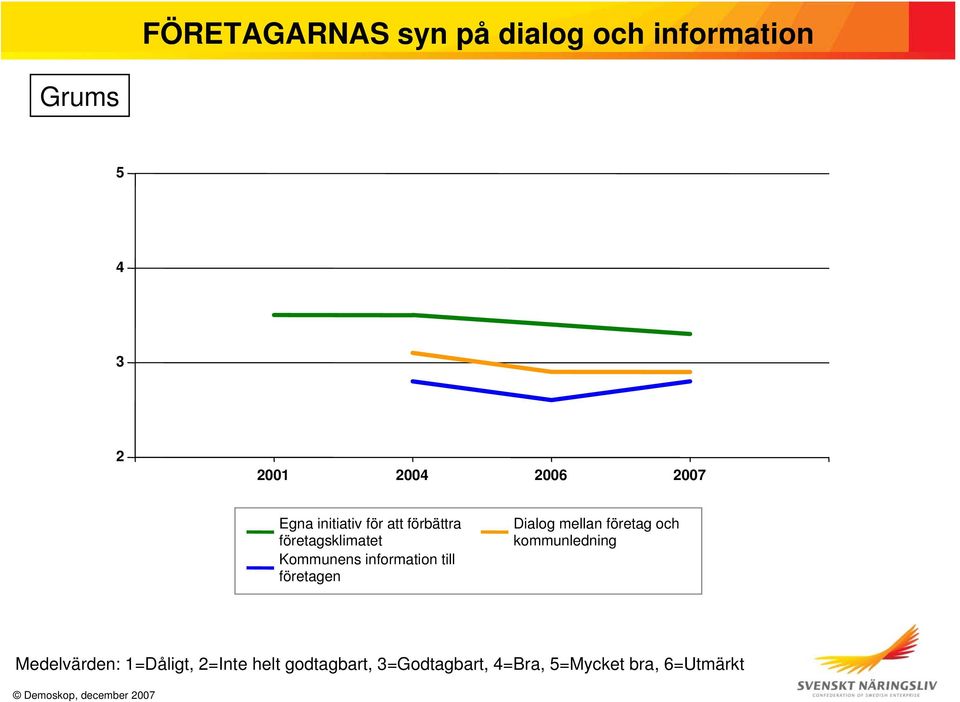 förbättra företagsklimatet Kommunens