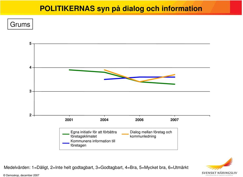 förbättra företagsklimatet Kommunens