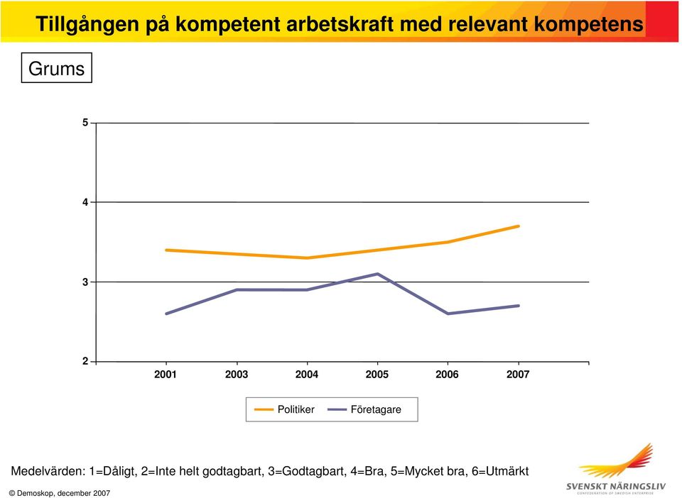 kompetens 5 4 3 001 003 004