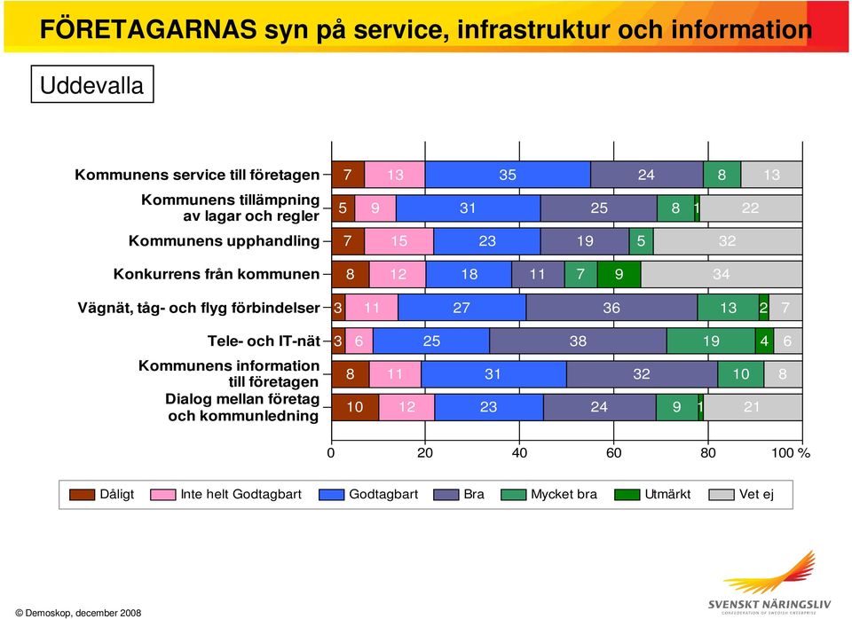 företagen Dialog mellan företag och kommunledning 7 13 35 24 8 13 5 9 31 25 8 1 22 7 15 23 19 5 32 8 12 18 11 7 9 34 3 11 27 36 13 2