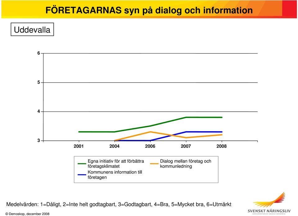 förbättra företagsklimatet Kommunens information