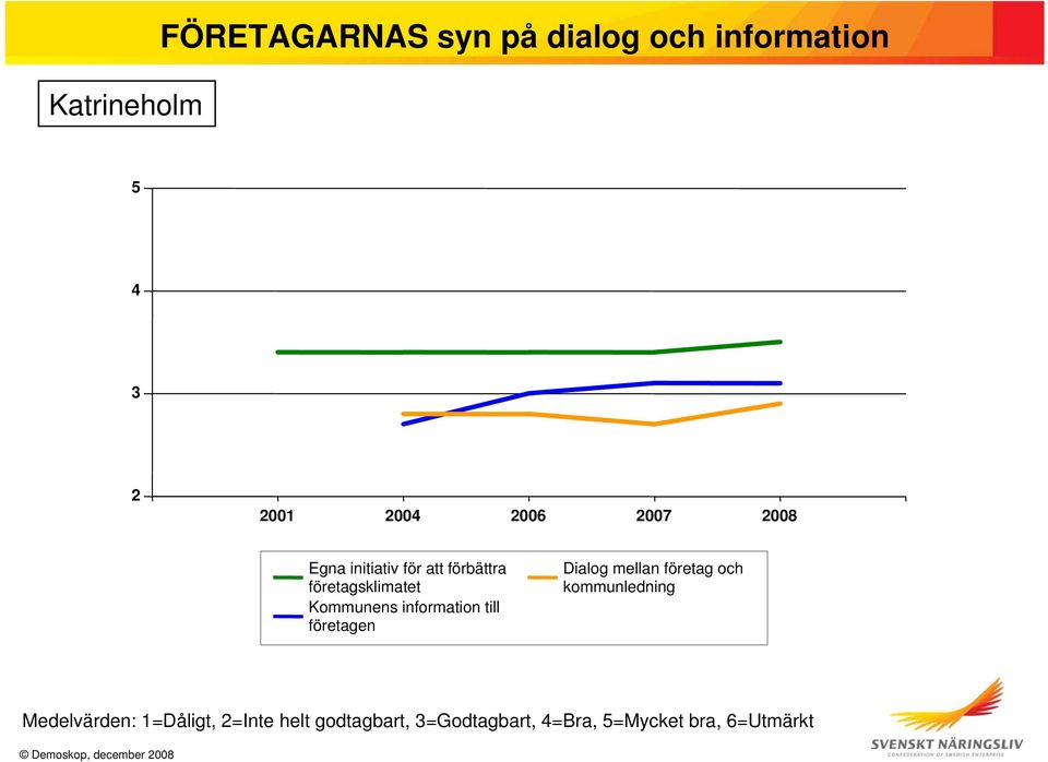 förbättra företagsklimatet Kommunens information