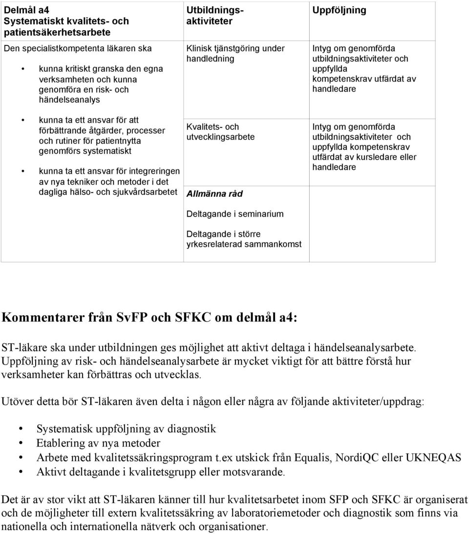 Kvalitets- och utvecklingsarbete Allmänna råd Deltagande i seminarium Deltagande i större yrkesrelaterad sammankomst uppfyllda uppfyllda kompetenskrav utfärdat av kursledare eller Kommentarer från