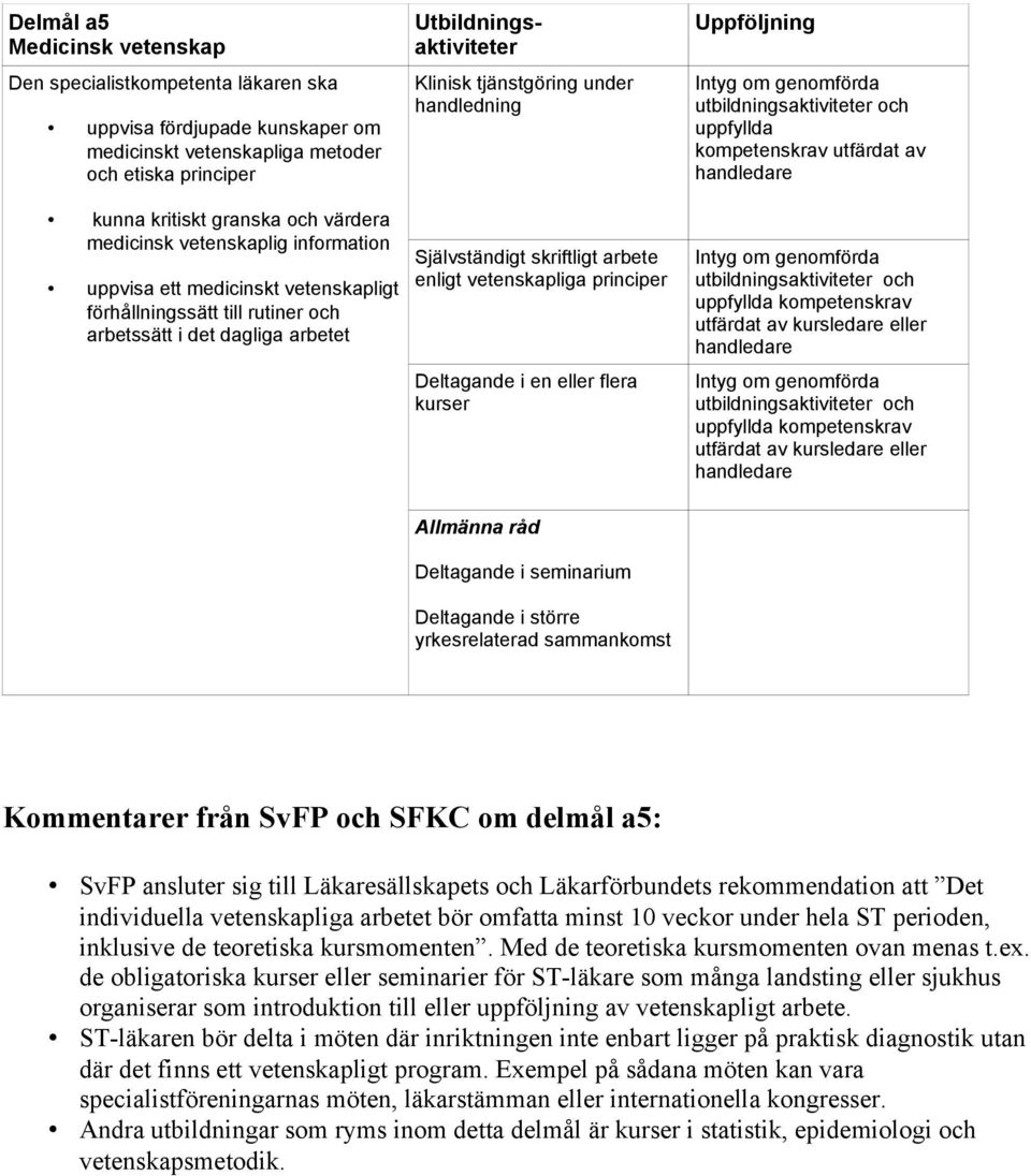 kurser uppfyllda uppfyllda kompetenskrav utfärdat av kursledare eller uppfyllda kompetenskrav utfärdat av kursledare eller Allmänna råd Deltagande i seminarium Deltagande i större yrkesrelaterad