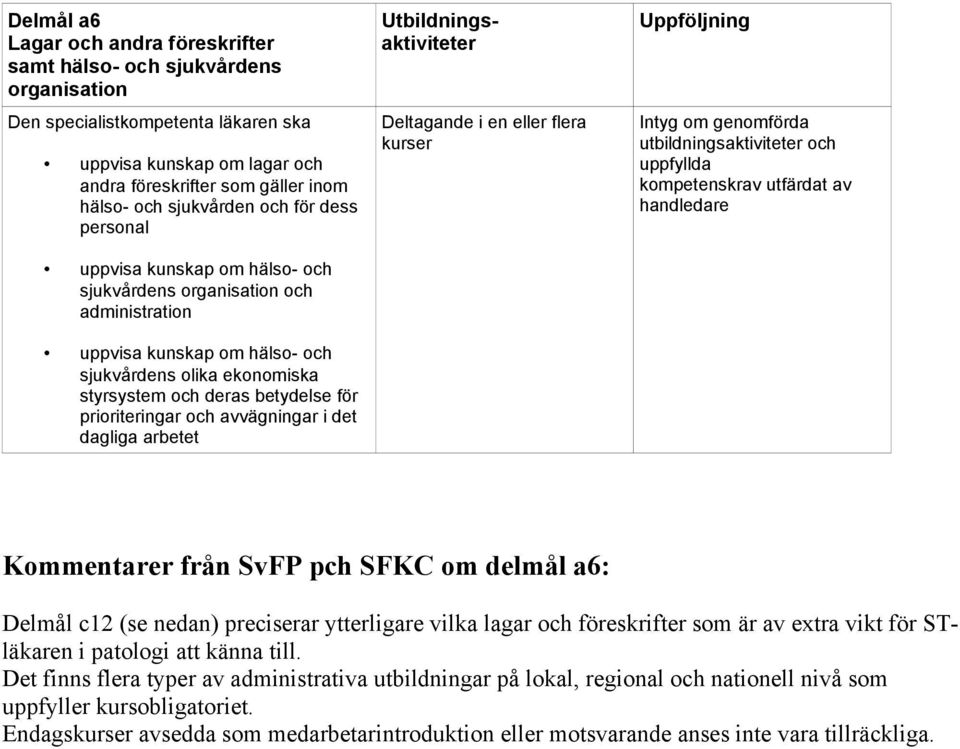 dagliga arbetet Deltagande i en eller flera kurser uppfyllda Kommentarer från SvFP pch SFKC om delmål a6: Delmål c12 (se nedan) preciserar ytterligare vilka lagar och föreskrifter som är av extra