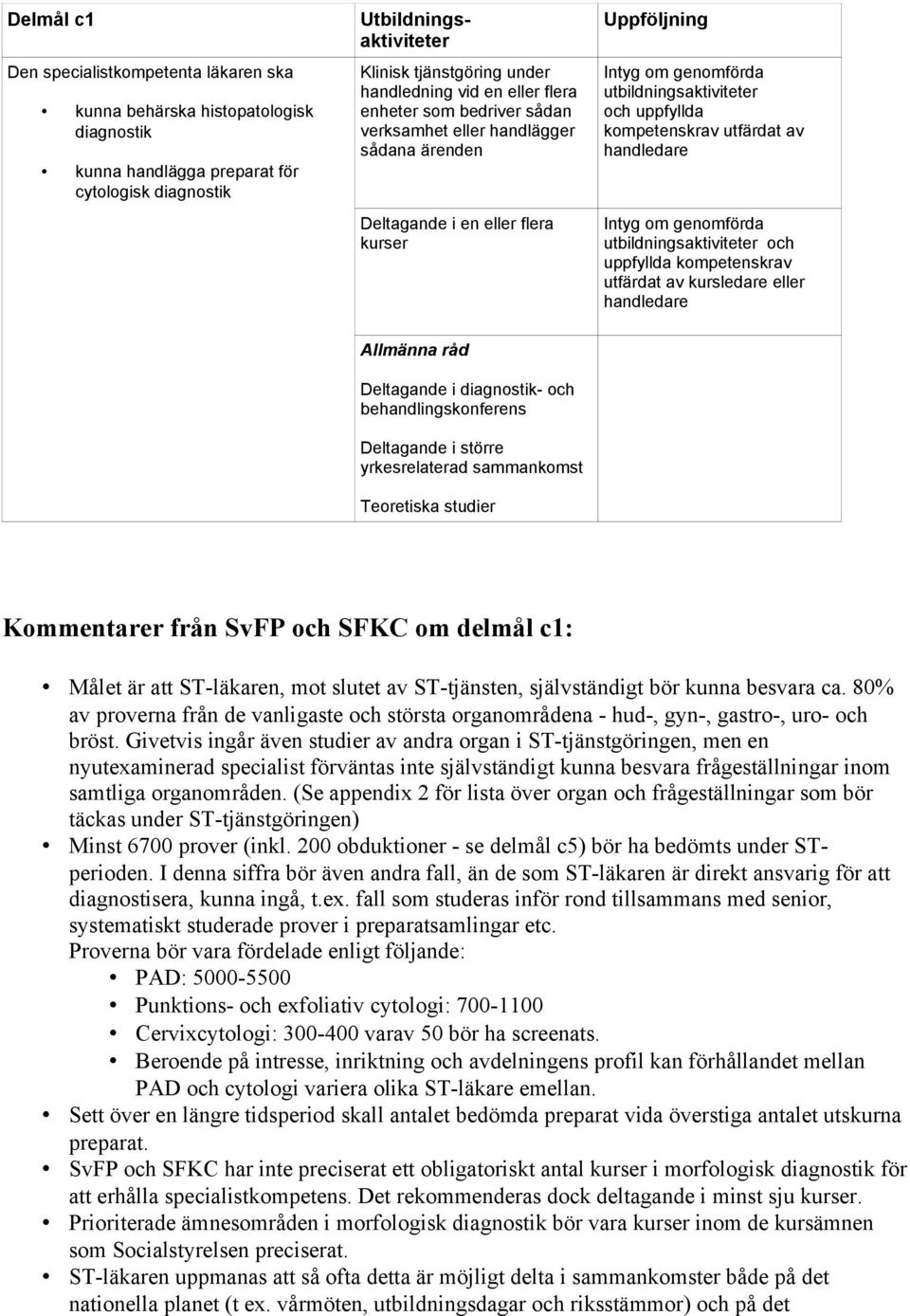 Kommentarer från SvFP och SFKC om delmål c1: Målet är att ST-läkaren, mot slutet av ST-tjänsten, självständigt bör kunna besvara ca.