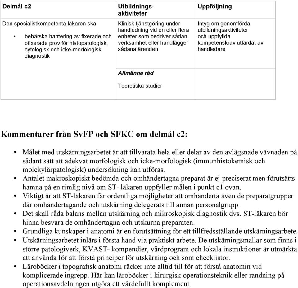 morfologisk och icke-morfologisk (immunhistokemisk och molekylärpatologisk) undersökning kan utföras.