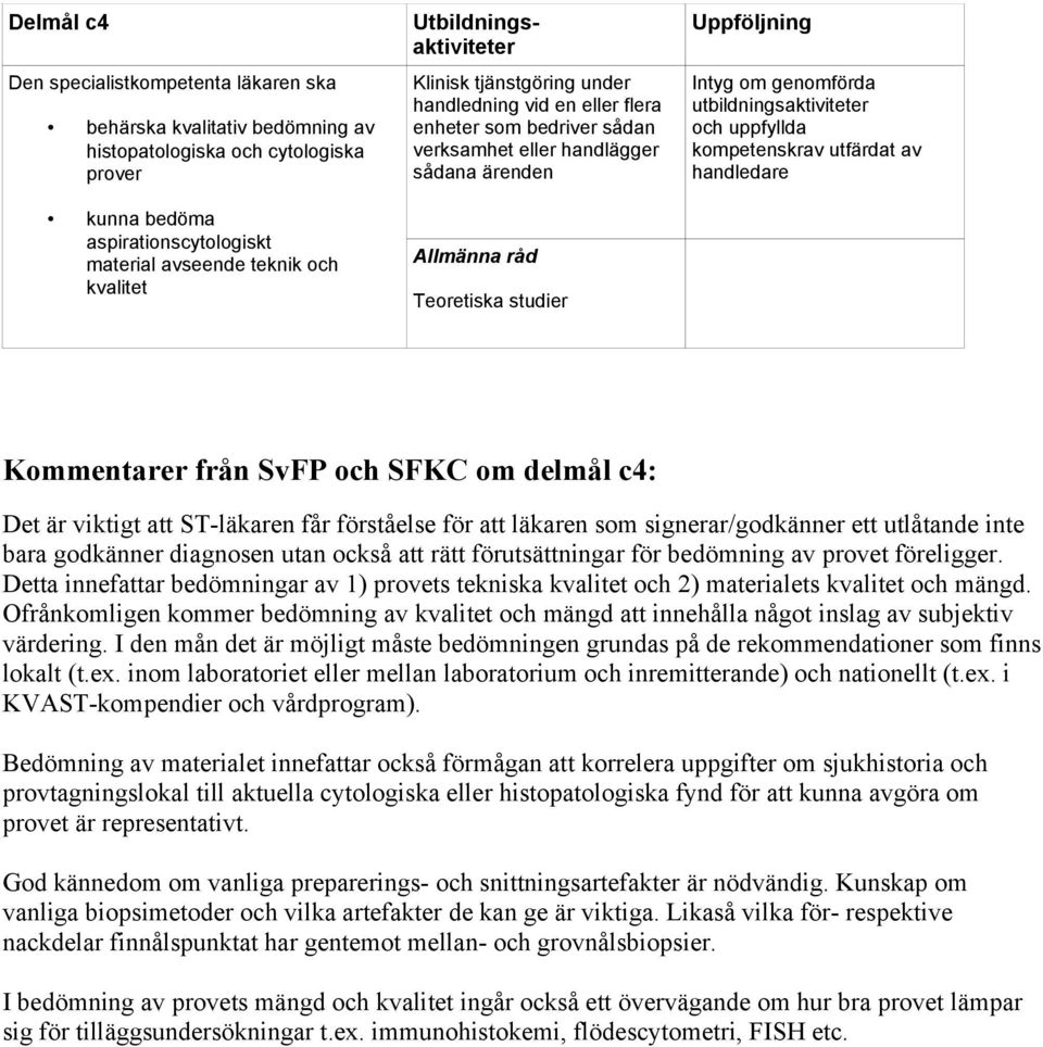 utlåtande inte bara godkänner diagnosen utan också att rätt förutsättningar för bedömning av provet föreligger.