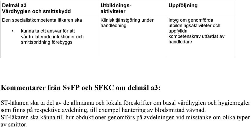 lokala föreskrifter om basal vårdhygien och hygienregler som finns på respektive avdelning, till exempel hantering av