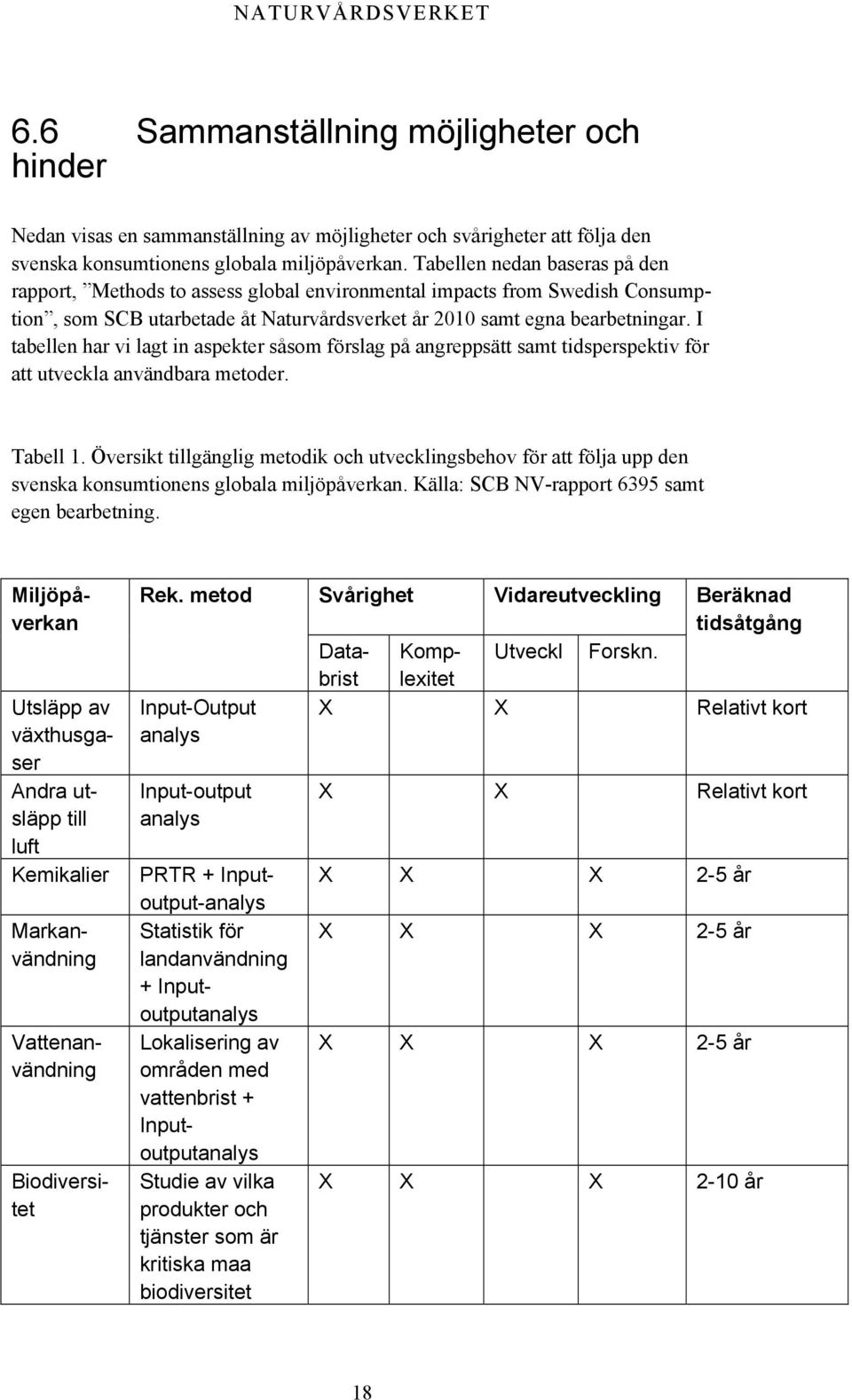 I tabellen har vi lagt in aspekter såsom förslag på angreppsätt samt tidsperspektiv för att utveckla användbara metoder. Tabell 1.