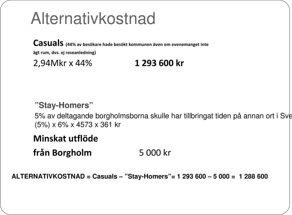 ej reseanledning) 2,94Mkr x 44% 1 293 600 kr Stay-Homers 5% av deltagande borgholmsborna