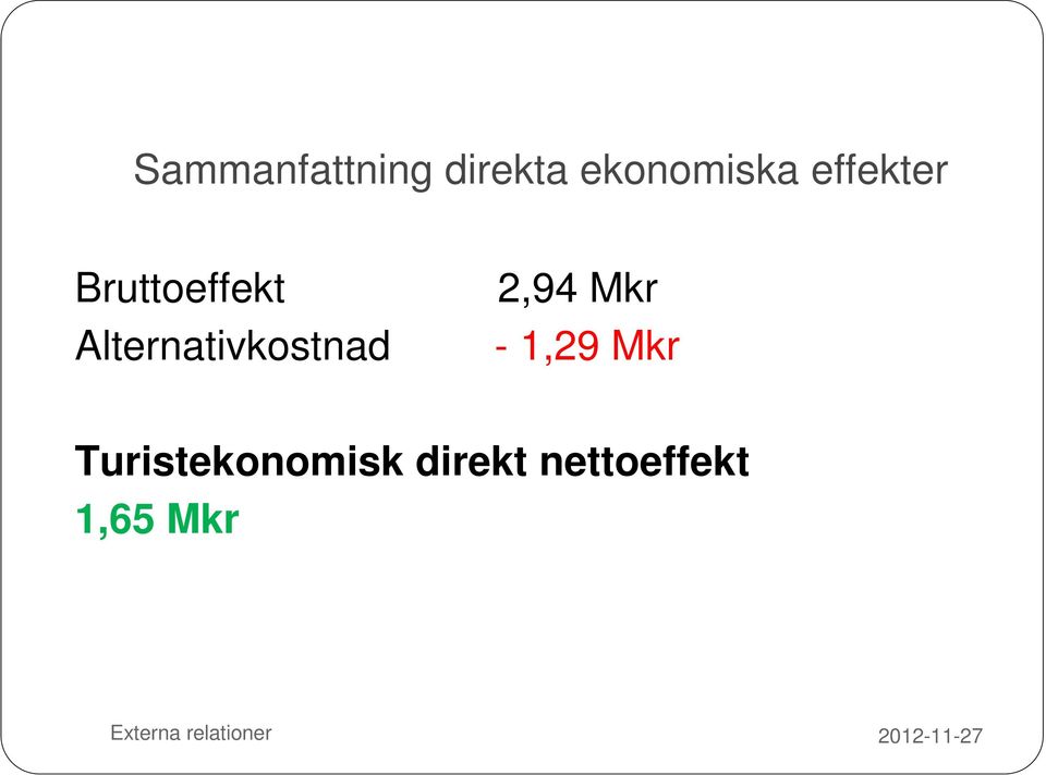 Alternativkostnad 2,94 Mkr - 1,29