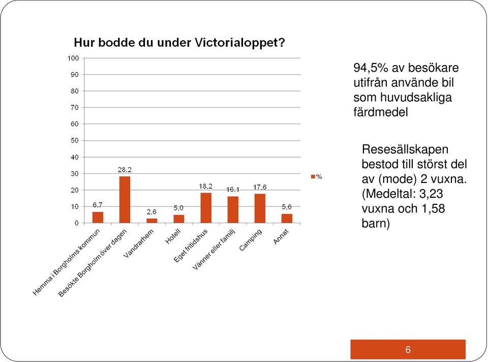 Resesällskapen bestod till störst del