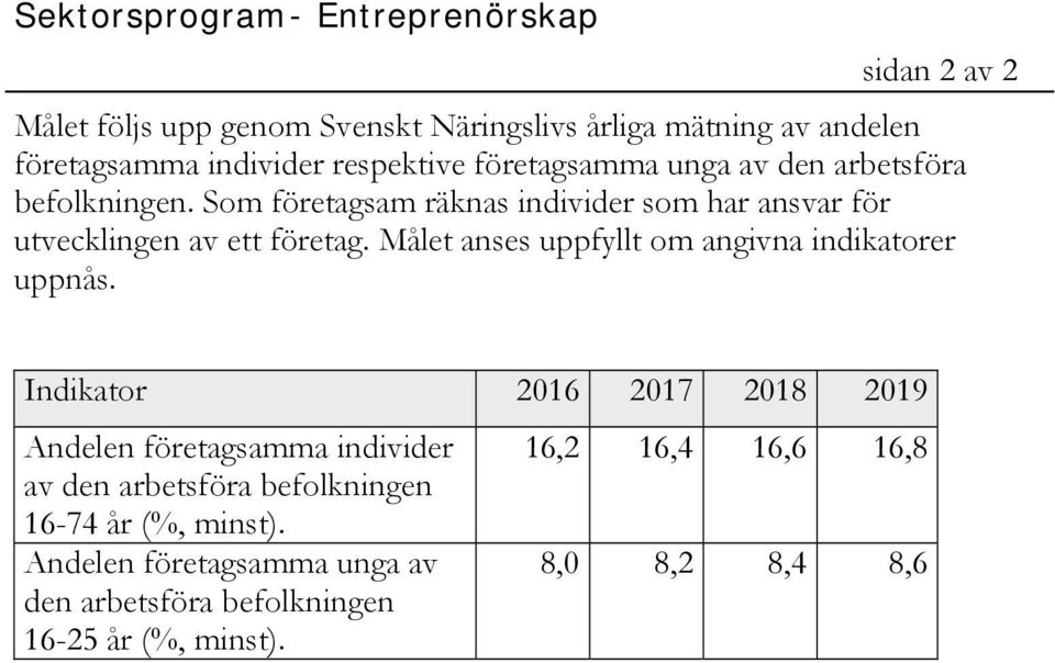 Som företagsam räknas individer som har ansvar för utvecklingen av ett företag. Målet anses uppfyllt om angivna indikatorer uppnås.