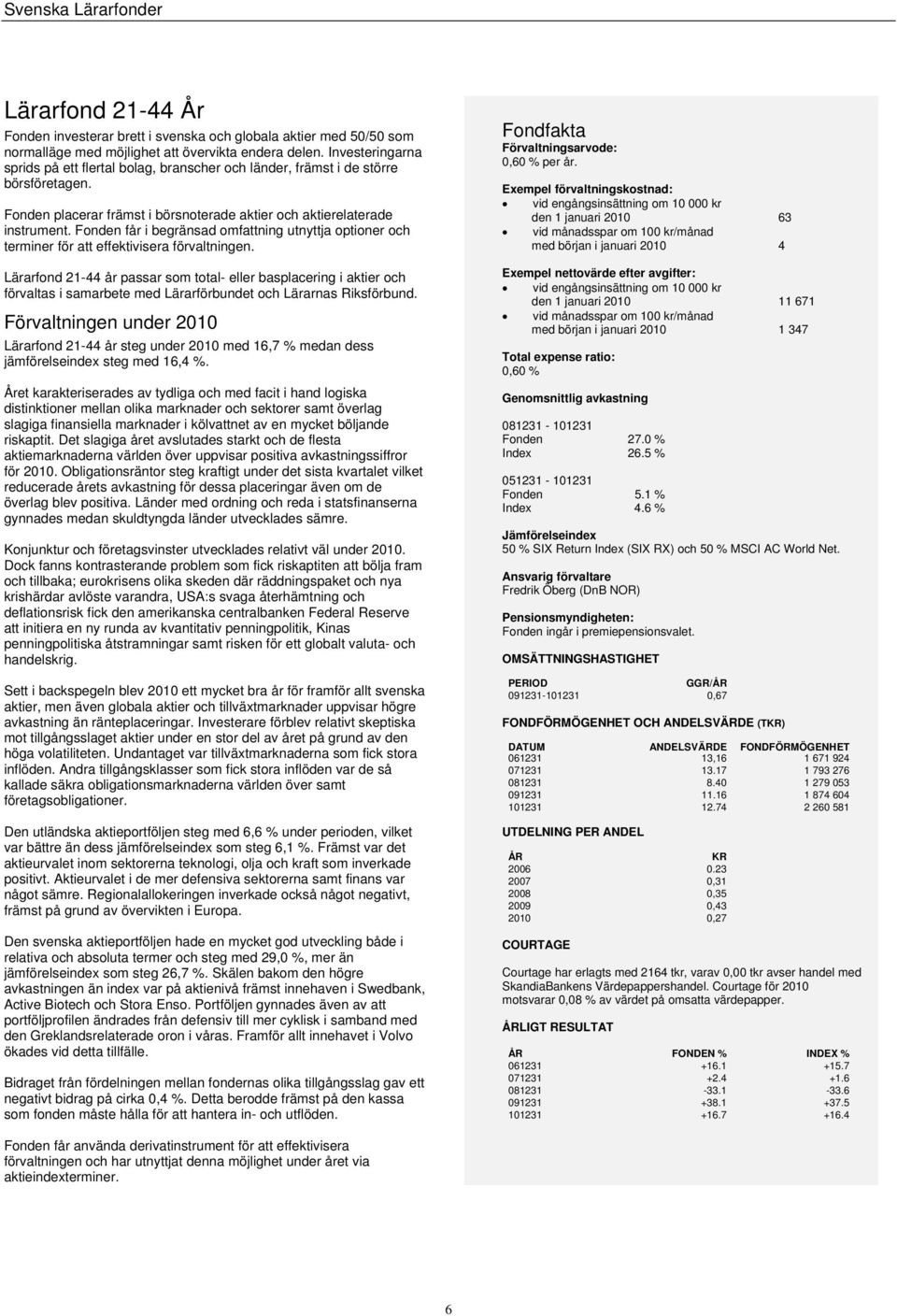 Fonden får i begränsad omfattning utnyttja optioner och terminer för att effektivisera förvaltningen.