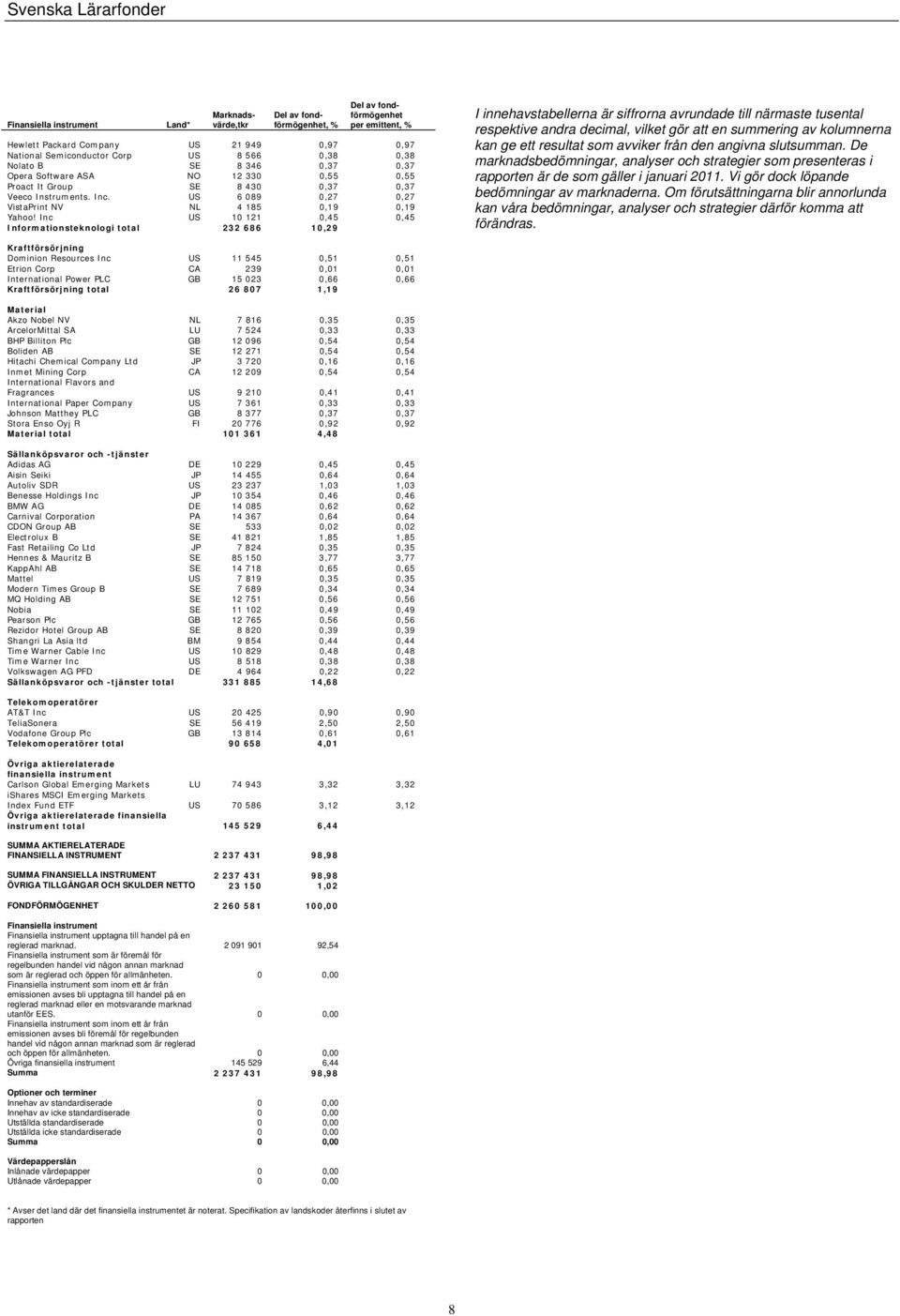 Inc US 10 121 0,45 0,45 Informationsteknologi total 232 686 10,29 I innehavstabellerna är siffrorna avrundade till närmaste tusental respektive andra decimal, vilket gör att en summering av