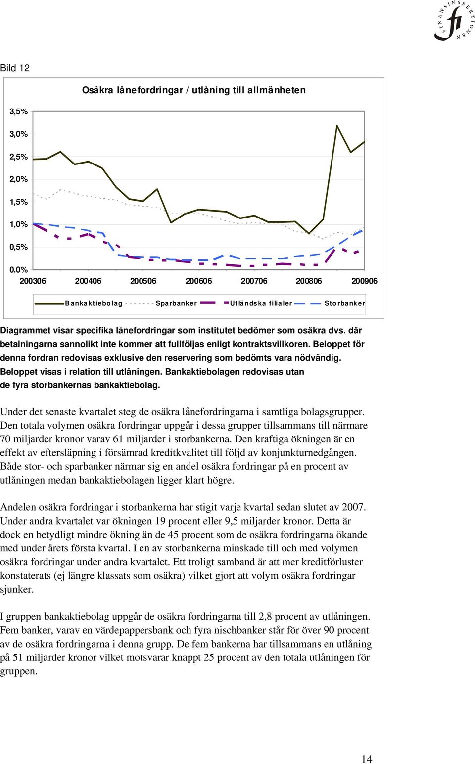 Beloppet för denna fordran redovisas exklusive den reservering som bedömts vara nödvändig. Beloppet visas i relation till utlåningen.