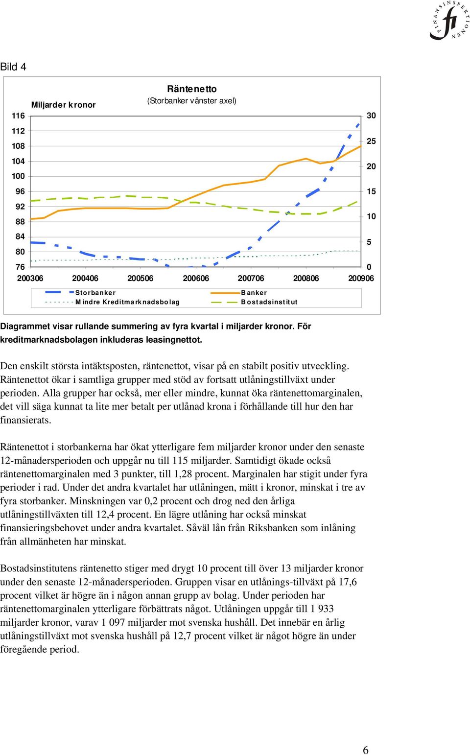 Räntenettot ökar i samtliga grupper med stöd av fortsatt utlåningstillväxt under perioden.