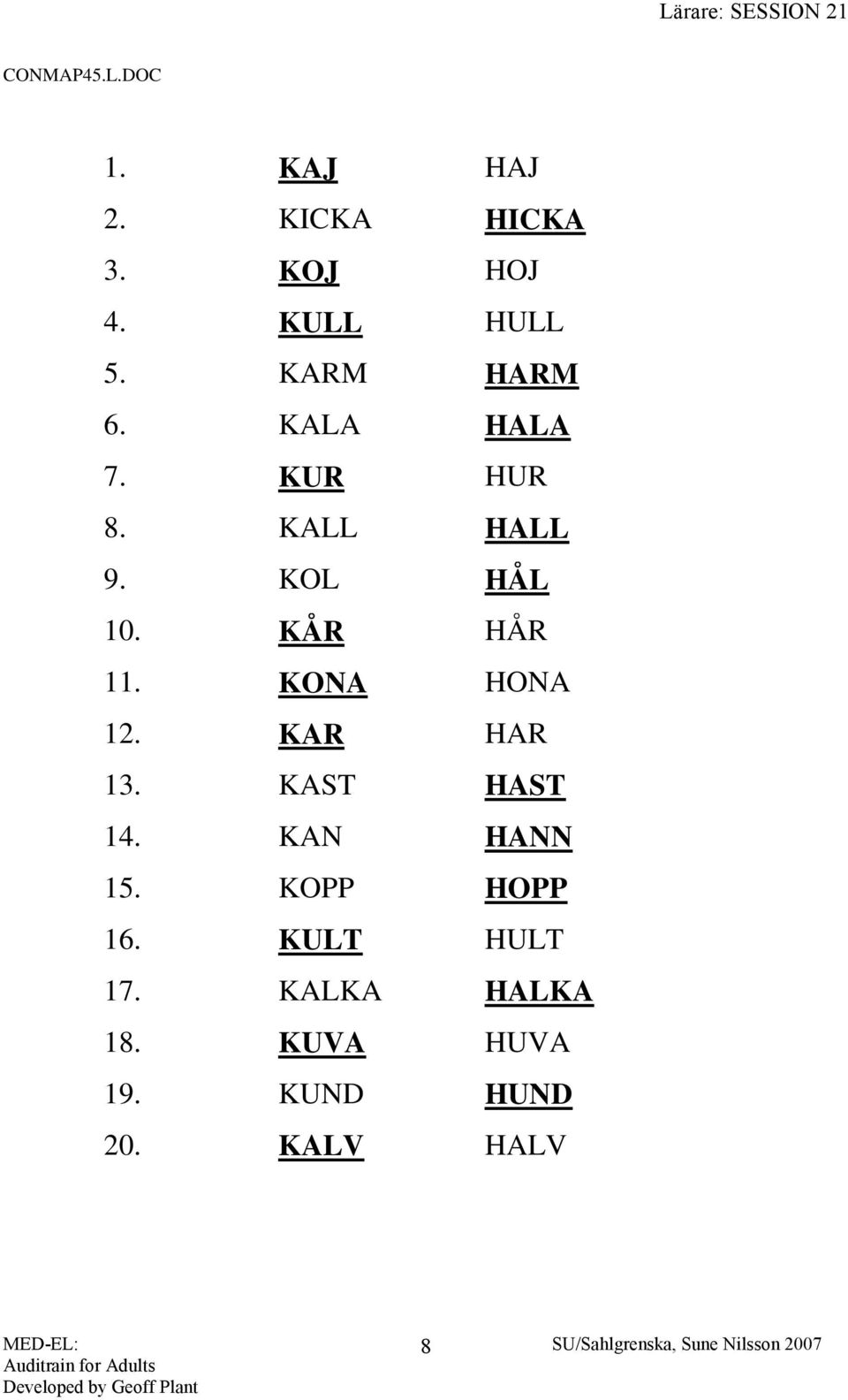 KÅR HÅR 11. KONA HONA 12. KAR HAR 13. KAST HAST 14. KAN HANN 15.