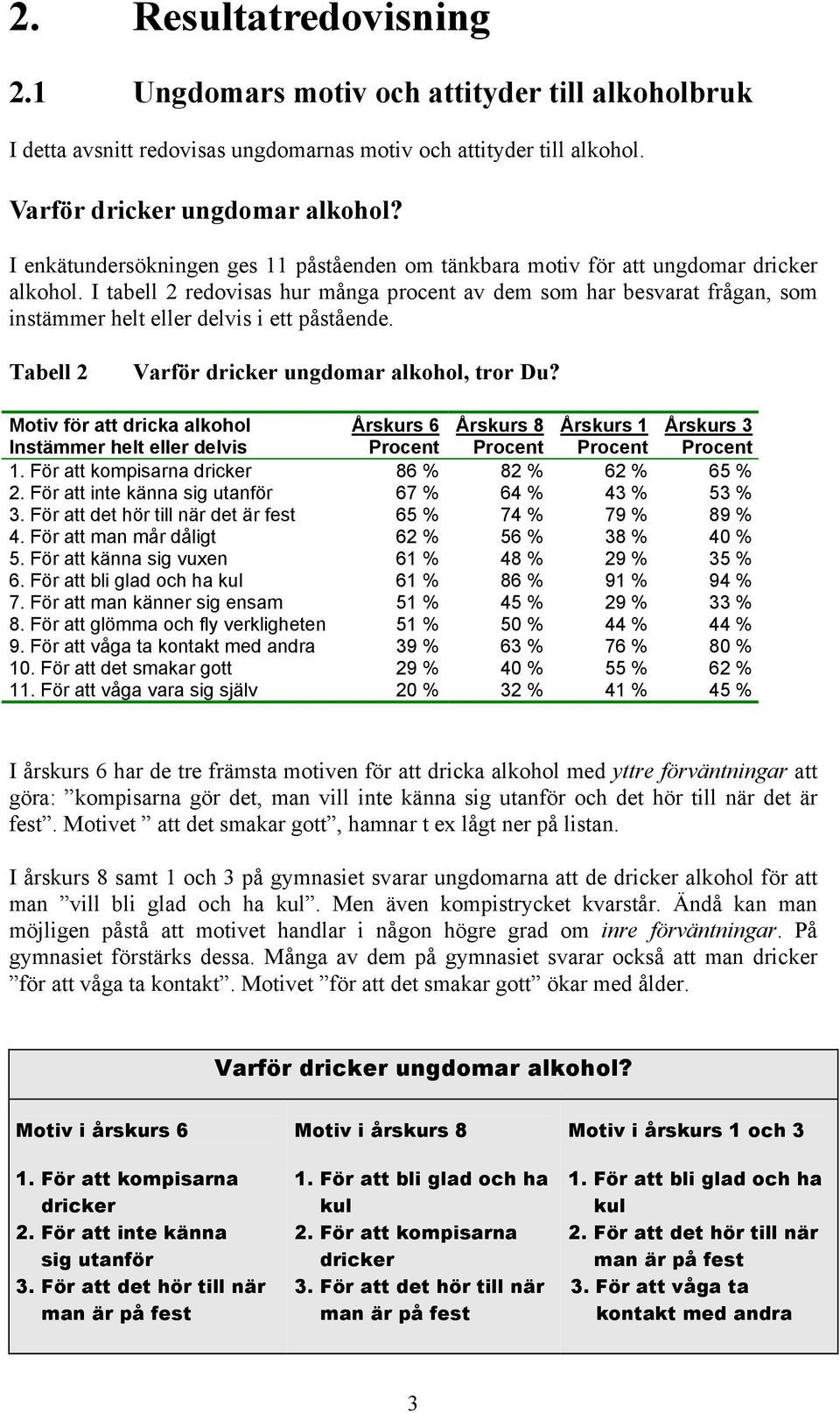 I tabell 2 redovisas hur många procent av dem som har besvarat frågan, som instämmer helt eller delvis i ett påstående. Tabell 2 Varför dricker ungdomar alkohol, tror Du?