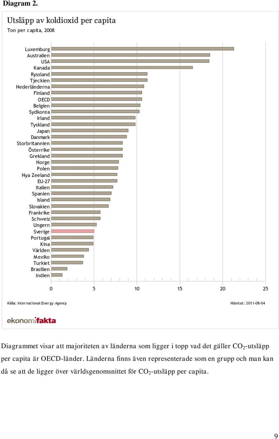 Danmark Storbritannien Österrike Grekland Norge Polen Nya Zeeland EU-27 Italien Spanien Island Slovakien Frankrike Schweiz Ungern Sverige Portugal Kina Världen Mexiko Turkiet