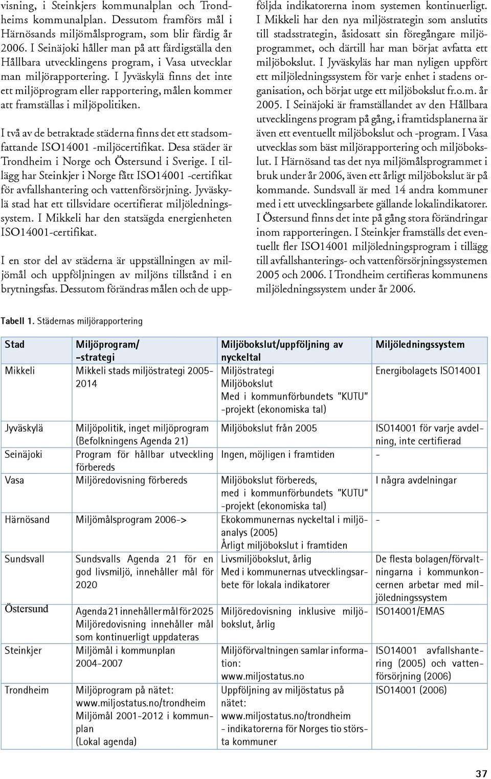 I Jyväskylä finns det inte ett miljöprogram eller rapportering, målen kommer att framställas i miljöpolitiken. I två av de betraktade städerna finns det ett stadsomfattande ISO14001 -miljöcertifikat.