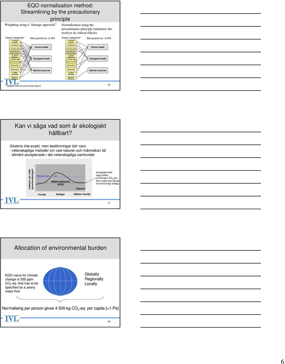 Eutrophication Human health 7. Acidification 6. Eutrophication Human health Photochemical ozone formation Photochemical ozone formation 14. Ozone depleation 12. Giftfri miljö Ecological health 14.