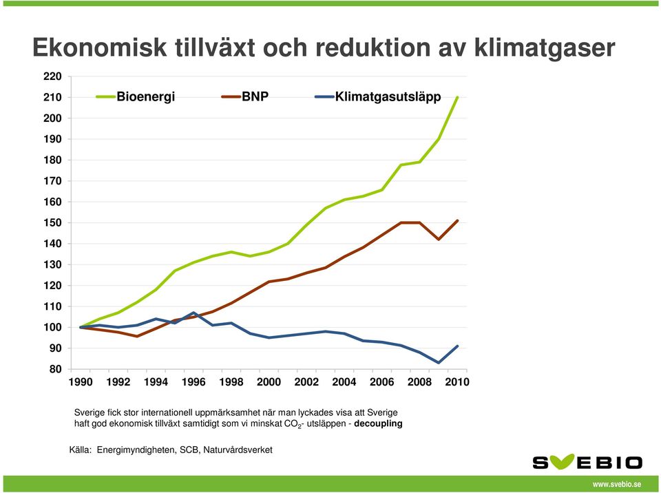 fick stor internationell uppmärksamhet när man lyckades visa att Sverige haft god ekonomisk tillväxt