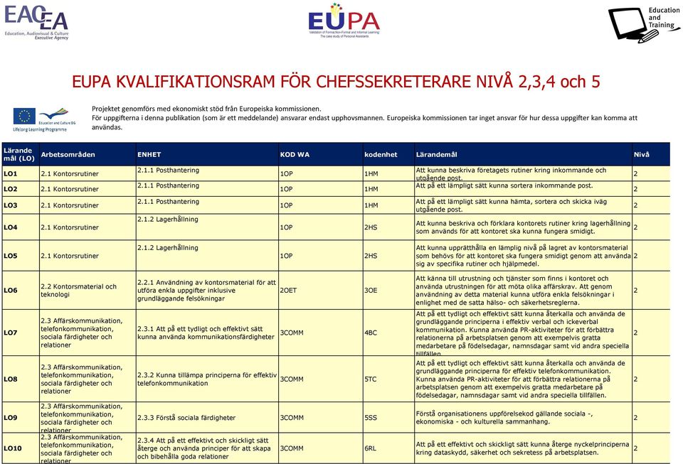 Att på ett lämpligt sätt kunna sortera inkommande post. Att på ett lämpligt sätt kunna hämta, sortera och skicka iväg utgående post.